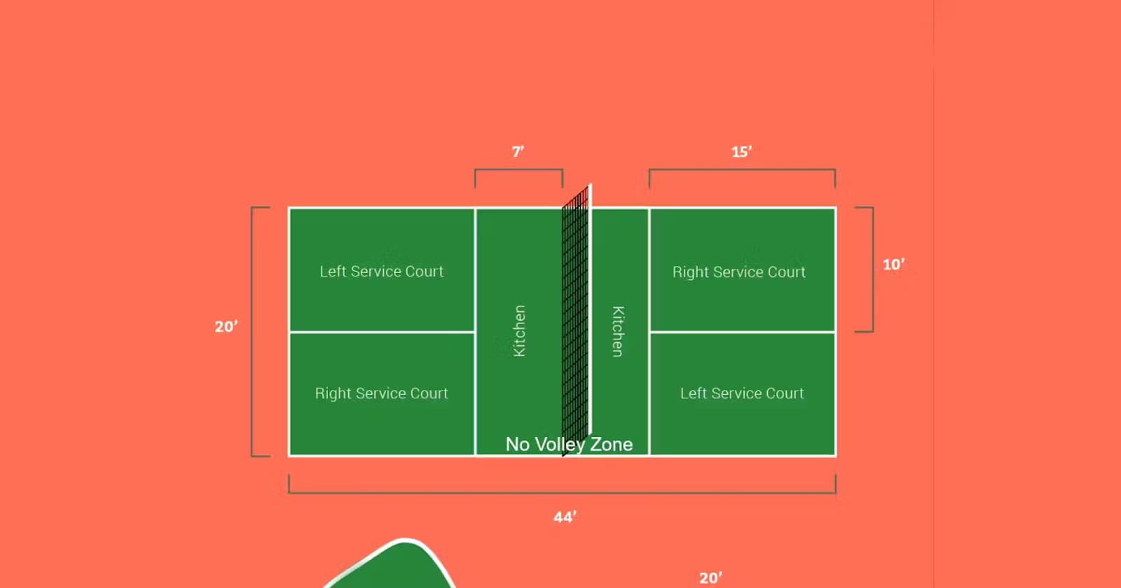 Complete Pickleball Rules Guide and Terminology